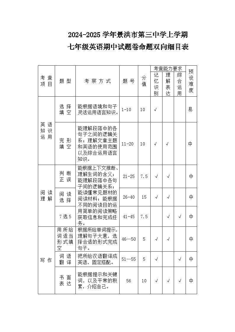 七年级英语期中测试卷双向细目表第1页
