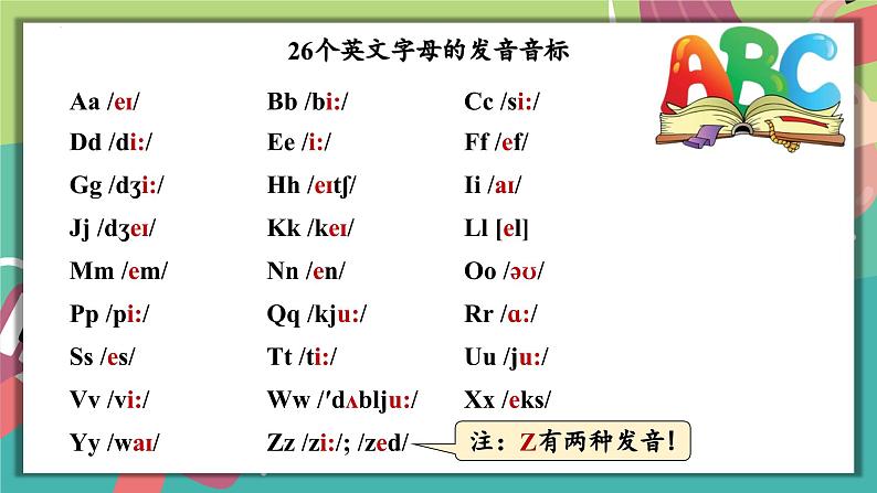 人教版2024七上英语 Starter Unit 1 课时2 Section A（Pronunciation）语音课课件第7页