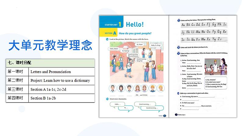 人教版2024七上英语Starter Unit 1 Section A（1a-2d）教学课件1第2页