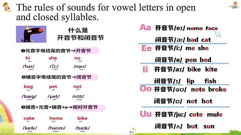 人教版2024七上英语Starter Unit 2 Section A Pronunciation 精品课件第7页