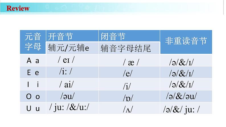 人教版2024七上英语Starter Unit 3 课时3 Section B（1a-2c）同步课件第5页