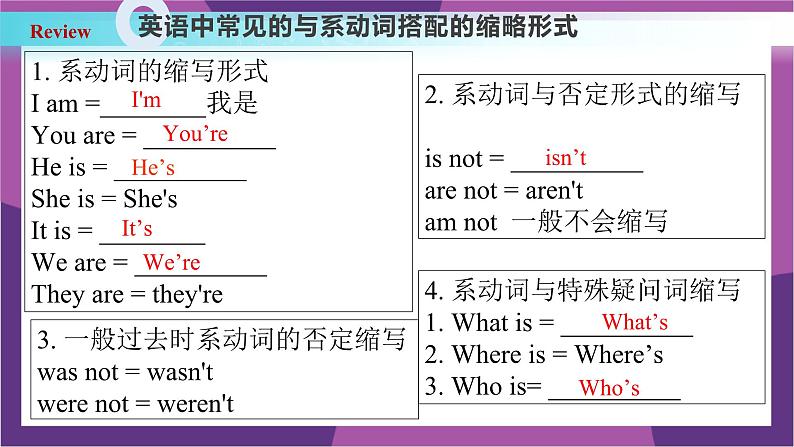 新人教版英语七上Unit 1 Section A Grammar Focus 语法课课件第5页