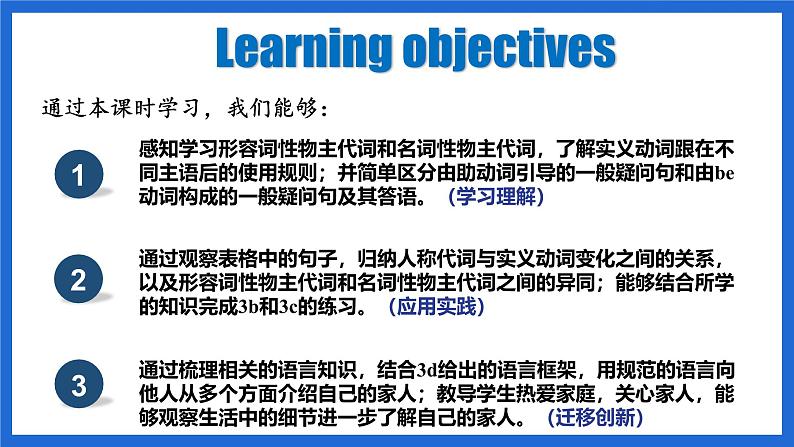 新人教版英语七上Unit 2 Section A Grammar Focus 课件第2页