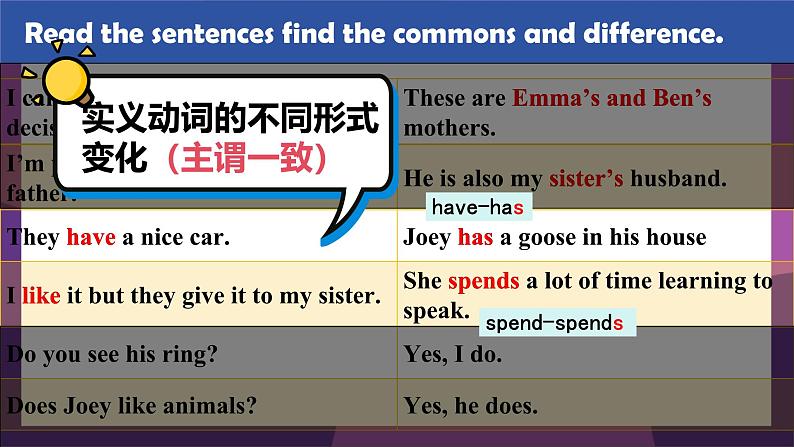 新人教版英语七上Unit 2 Section A（Grammar Focus）精品课件第5页