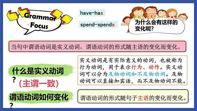 新人教版英语七上Unit 2 Section A（Grammar Focus）精品课件第6页