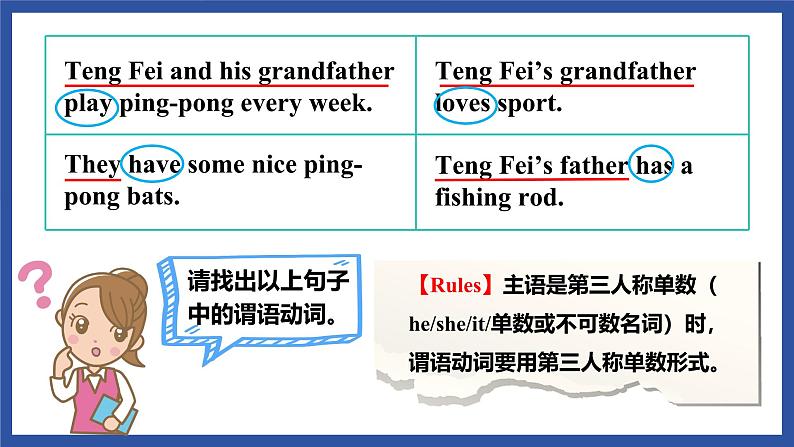 新人教版英语七上Unit 2 Section A（Grammar Focus）精品课件第7页