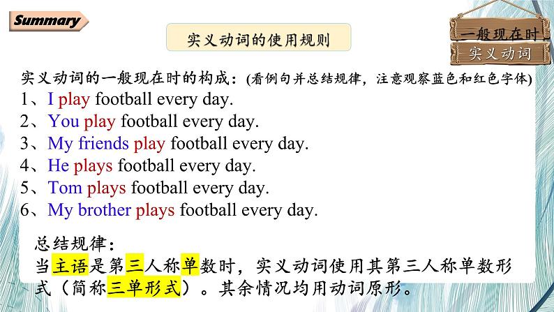 新人教版英语七上Unit 2 课时3 Section A (Grammar Focus) 语法课课件第7页