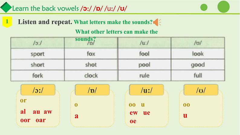 新人教版英语七上Unit 3 Section A pronunciation 课件第3页