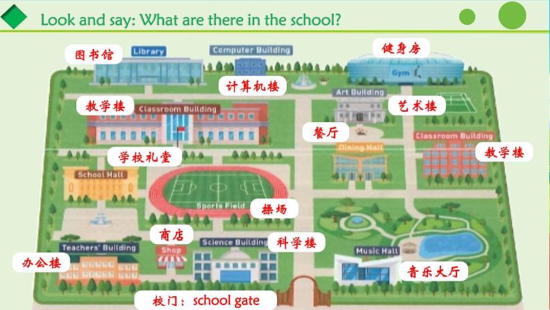 新人教版英语七上Unit 3 Section A（1a-1d）精品课件第6页