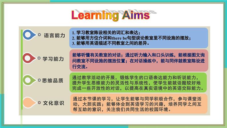 新人教版英语七上Unit 3 Section A（2a-2f）同步课件第2页