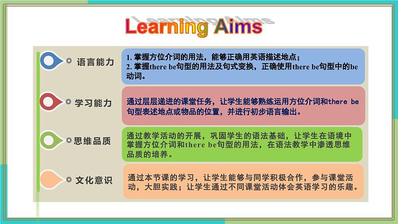 新人教版英语七上Unit 3 Section A（Grammar Focus-3c）同步课件第2页