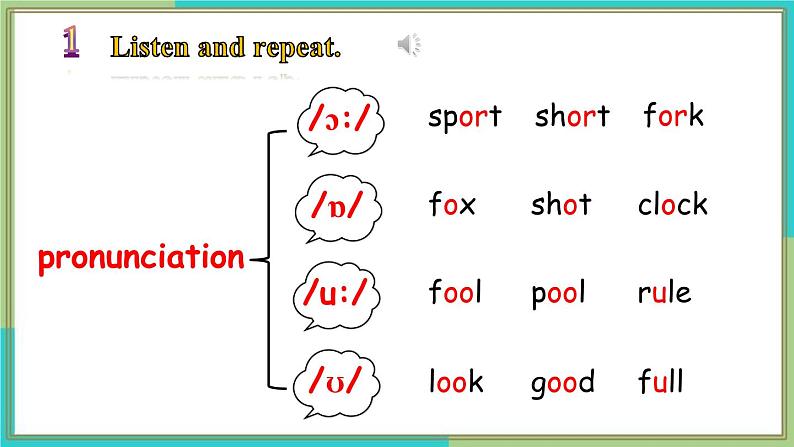 新人教版英语七上Unit 3 Section A（Pronunciation）同步课件第3页