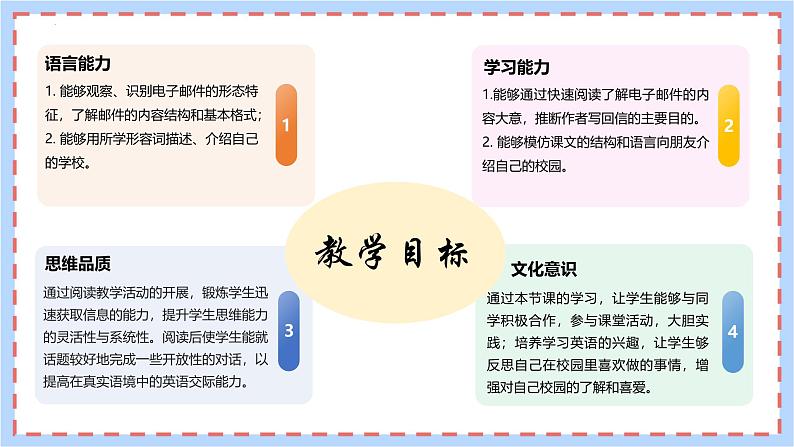 新人教版英语七上Unit 3 Section B（1a-1d）精品课件第2页