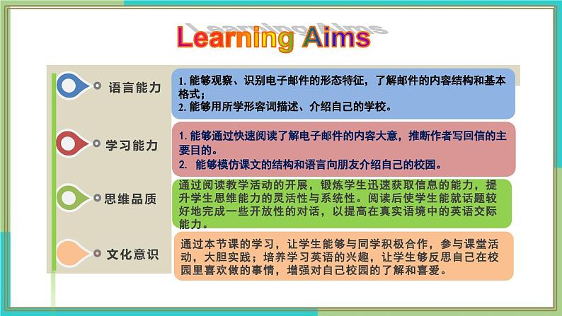 新人教版英语七上Unit 3 Section B（1a-2b）同步课件第2页