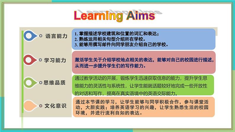 新人教版英语七上Unit 3 Section B（3a-3c）同步课件第2页