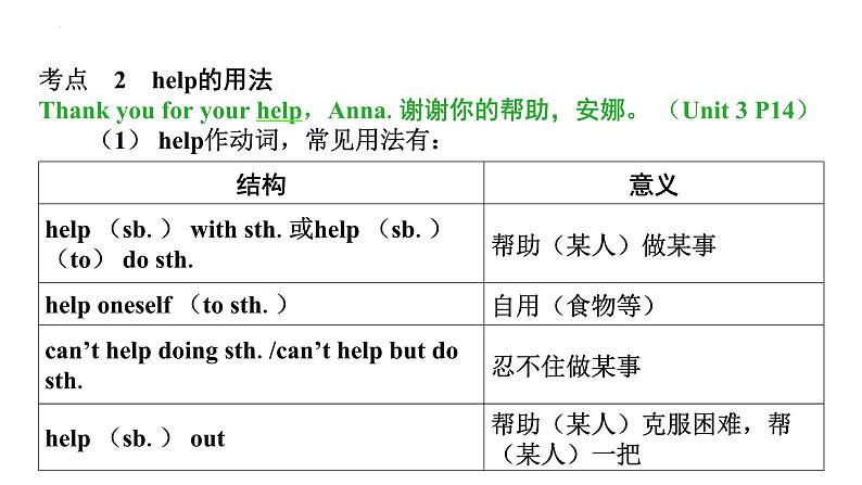 七年级（上） Units 1－4 （含Starter）- 2025年中考英语人教版一轮教材复习课件第5页