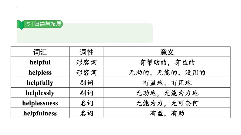 七年级（上） Units 1－4 （含Starter）- 2025年中考英语人教版一轮教材复习课件第8页