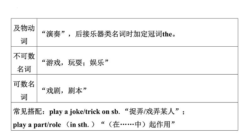 七年级（上） Units 5－9- 2025年中考英语人教版一轮教材复习课件第8页