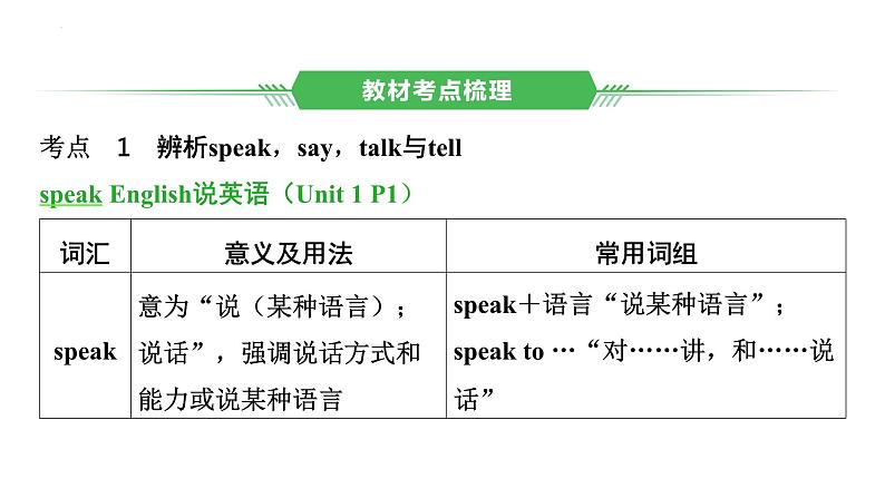 七年级（下） Units 1－6- 2025年中考英语人教版一轮教材复习课件第2页