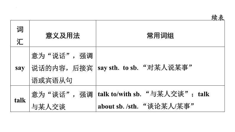 七年级（下） Units 1－6- 2025年中考英语人教版一轮教材复习课件第3页