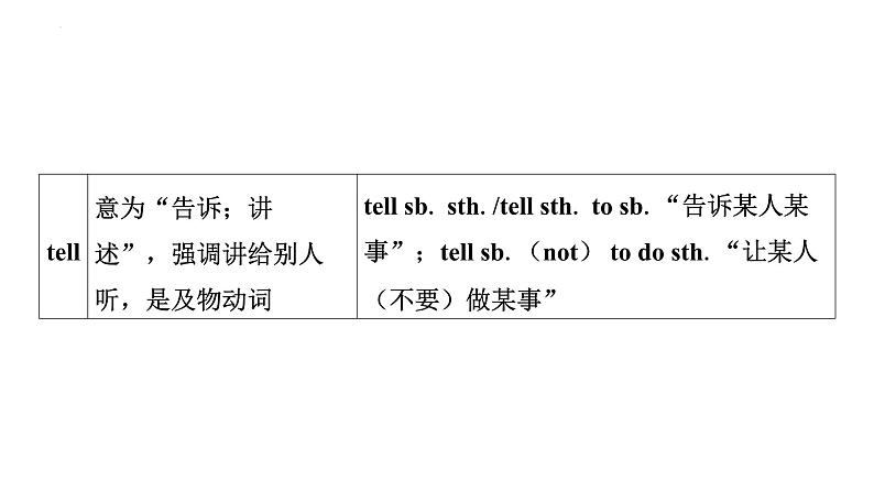 七年级（下） Units 1－6- 2025年中考英语人教版一轮教材复习课件第4页