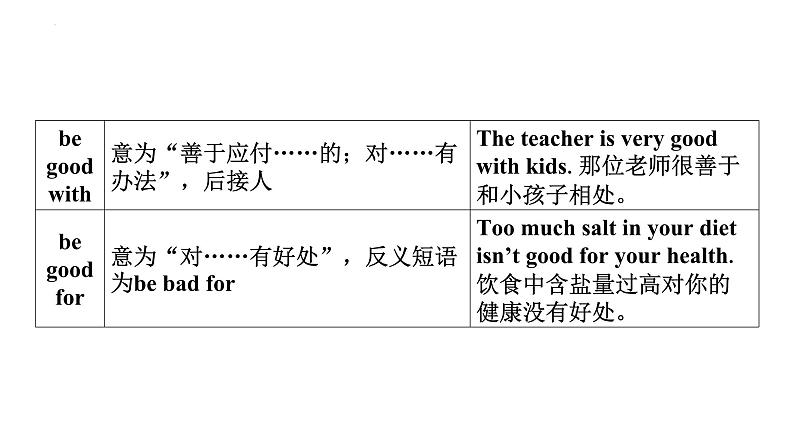 七年级（下） Units 1－6- 2025年中考英语人教版一轮教材复习课件第8页