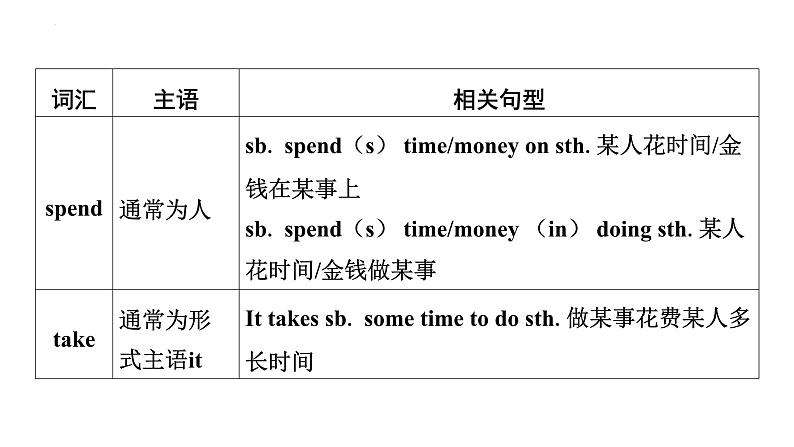 七年级（下） Units 7－12- 2025年中考英语人教版一轮教材复习课件第8页