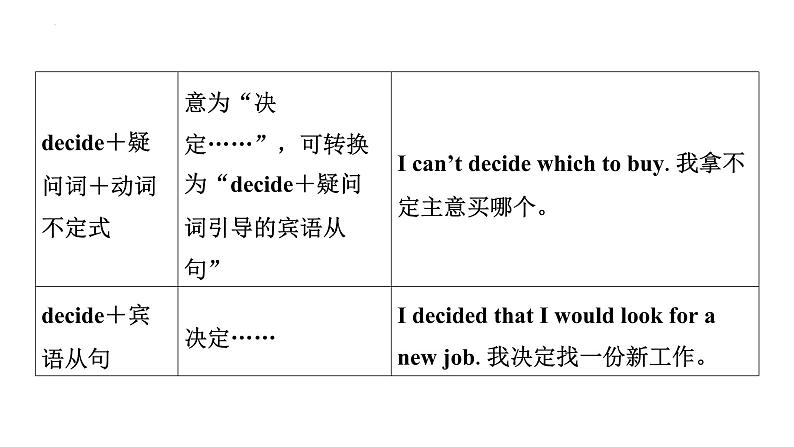 八年级（上） Units 1－2- 2025年中考英语人教版一轮教材复习课件第8页