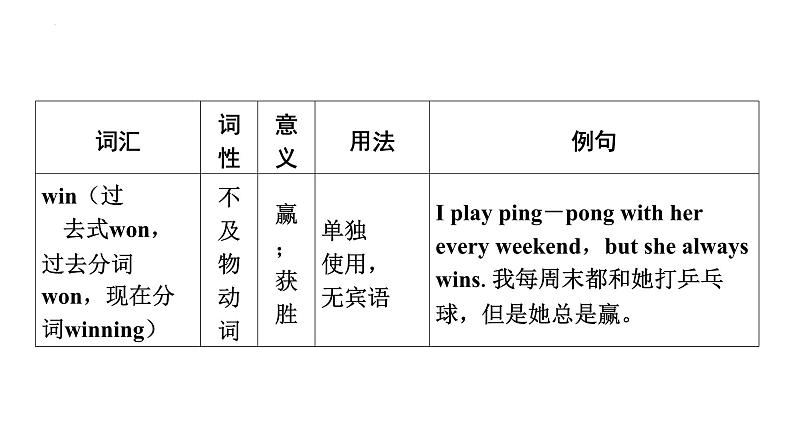 八年级（上） Units 3－4- 2025年中考英语人教版一轮教材复习课件第3页