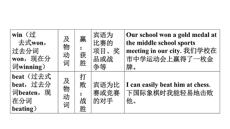 八年级（上） Units 3－4- 2025年中考英语人教版一轮教材复习课件第4页