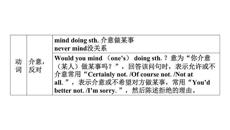 八年级（上） Units 5－6- 2025年中考英语人教版一轮教材复习课件第3页