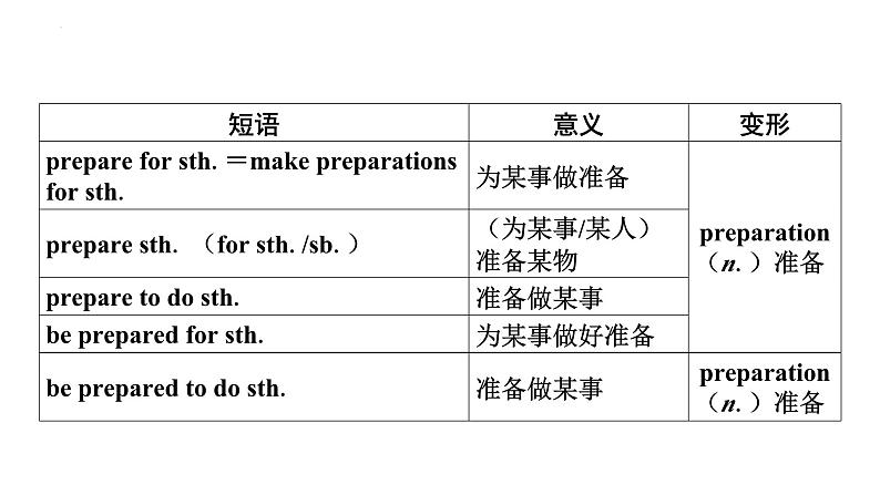 八年级（上） Units 9－10- 2025年中考英语人教版一轮教材复习课件第3页