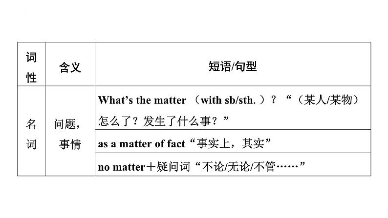 八年级（下） Units 1－2- 2025年中考英语人教版一轮教材复习课件第3页