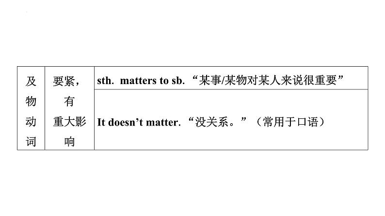 八年级（下） Units 1－2- 2025年中考英语人教版一轮教材复习课件第4页