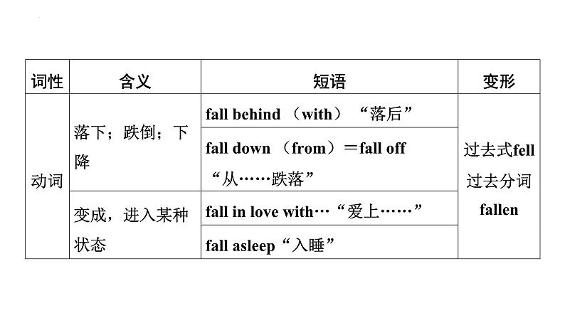 八年级（下） Units 5－6- 2025年中考英语人教版一轮教材复习课件第8页