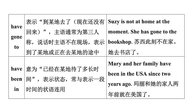 八年级（下） Units 9－10- 2025年中考英语人教版一轮教材复习课件第4页