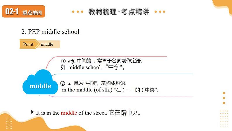 第01讲 七上Units 1~5（课件）（人教版教材梳理）-2025年中考英语一轮复习第5页