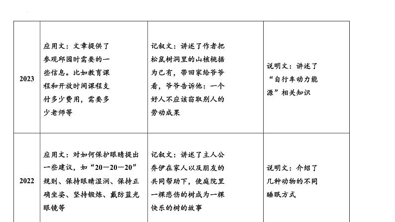 1、题型一　选择型阅读理解  2025年中考英语语法专题复习课件第4页