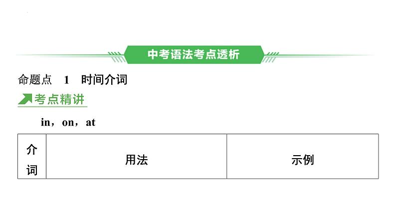 5、专题五　介词 2025年中考英语语法专题复习课件第6页