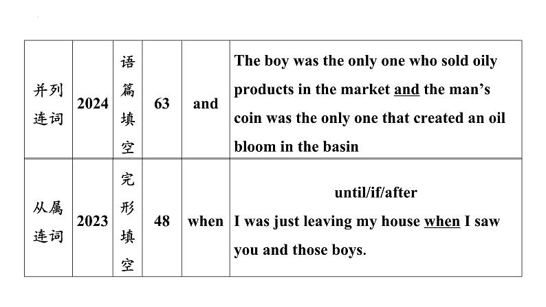 6、专题六　连词 2025年中考英语语法专题复习课件第4页