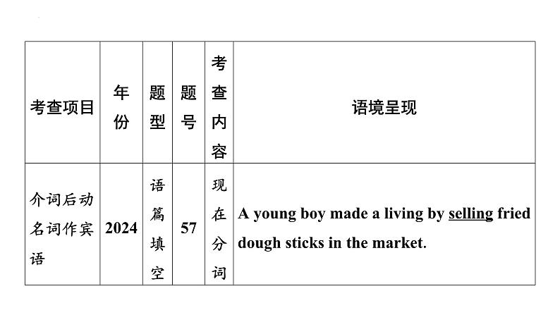 11、专题一0一　非谓语动词 2025年中考英语语法专题复习课件第3页