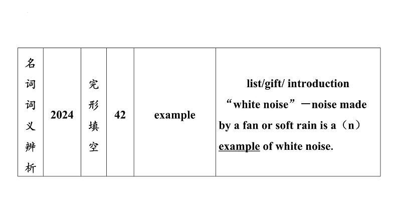 专题一　名词 课件-  2025年中考英语语法专题复习课件第5页