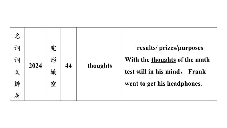 专题一　名词 课件-  2025年中考英语语法专题复习课件第6页