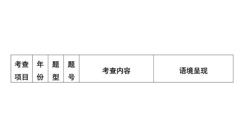 专题九　情态动词 2025年中考英语语法专题复习课件第3页