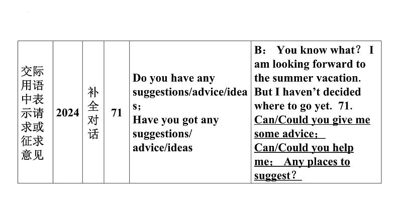 专题九　情态动词 2025年中考英语语法专题复习课件第6页