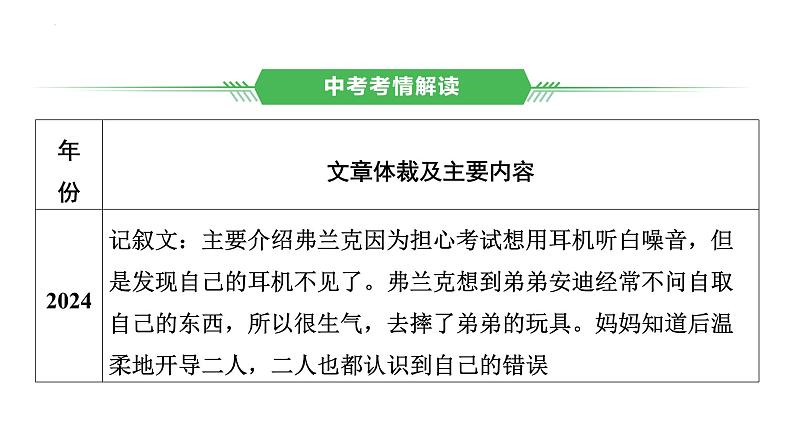 题型三　完形填空课件-  2025年中考英语题型专题复习第2页