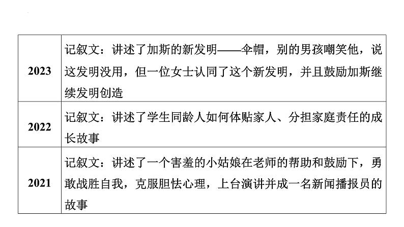 题型三　完形填空课件-  2025年中考英语题型专题复习第3页