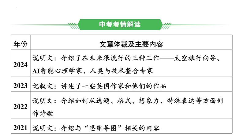 题型二　任务型阅读  2025年中考英语语法专题复习课件第2页