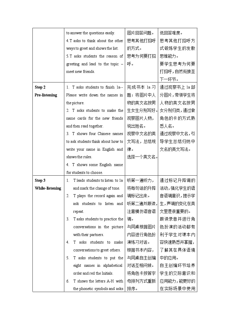 人教版七年级英语上册同步备课StarterUnit1第1课时(1a-2e)（教学设计）第2页