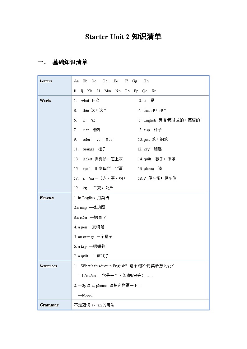 人教版七年级英语上册同步备课StarterUnit2（知识清单）第1页